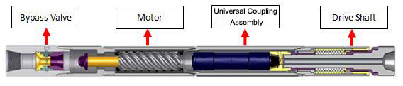 Downhole Motor-Drilling Motor
