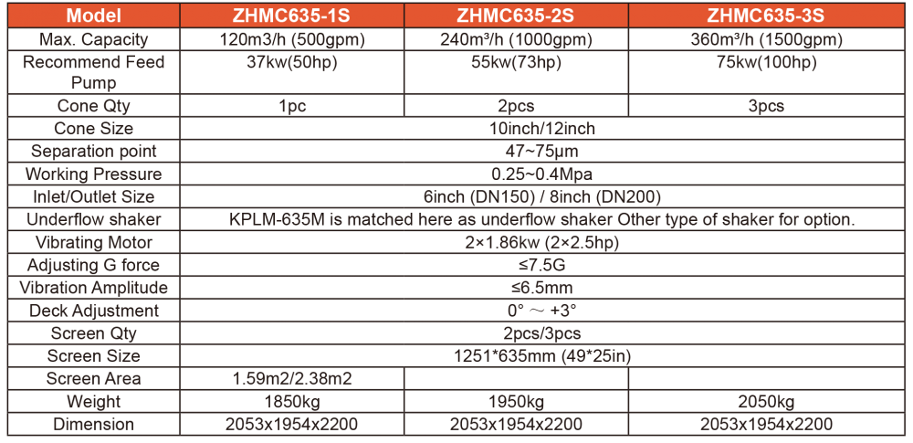 Decander with shale shaker