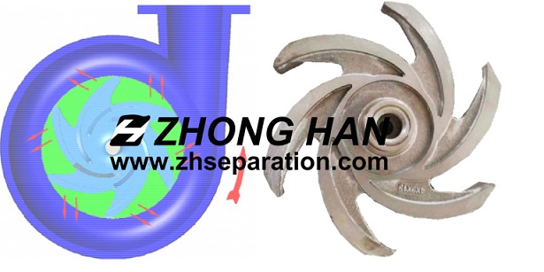Impeller of Centrifugal Pump