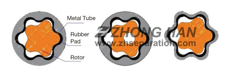Downhole Motors-Mud Motors