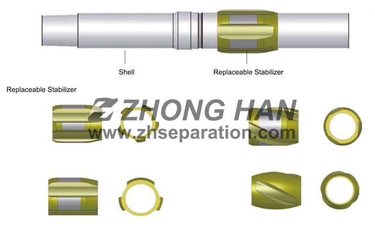 Navi Downhole Motors-Mud Motors